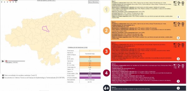 El semáforo Covid mantiene a todos los municipios en nivel 1 de riesgo de contagio