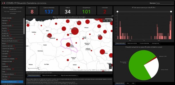 Mapa Covid-19 de la Consejería de Sanidad