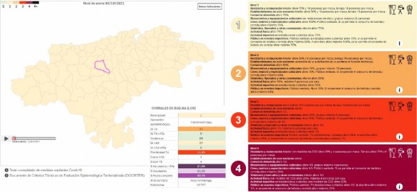 Último semáforo covid en Cantabria