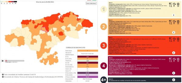 Primer semáforo Covid de agosto