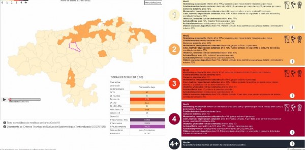 Nuevo semáforo Covid