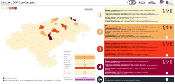 Mapa del semáforo covid de 1 de junio
