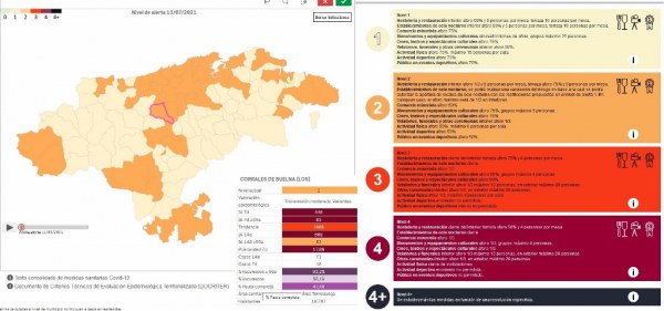 San Felices y Arenas de Iguña suben a un nivel 2 de alerta sanitaria, en el que se mantienen Los Corrales, Cartes y Molledo